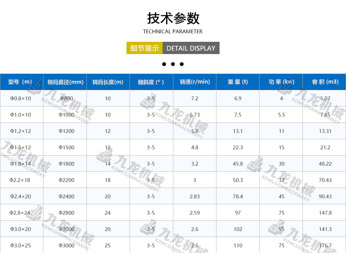 生物質(zhì)烘干機技術參數(shù)